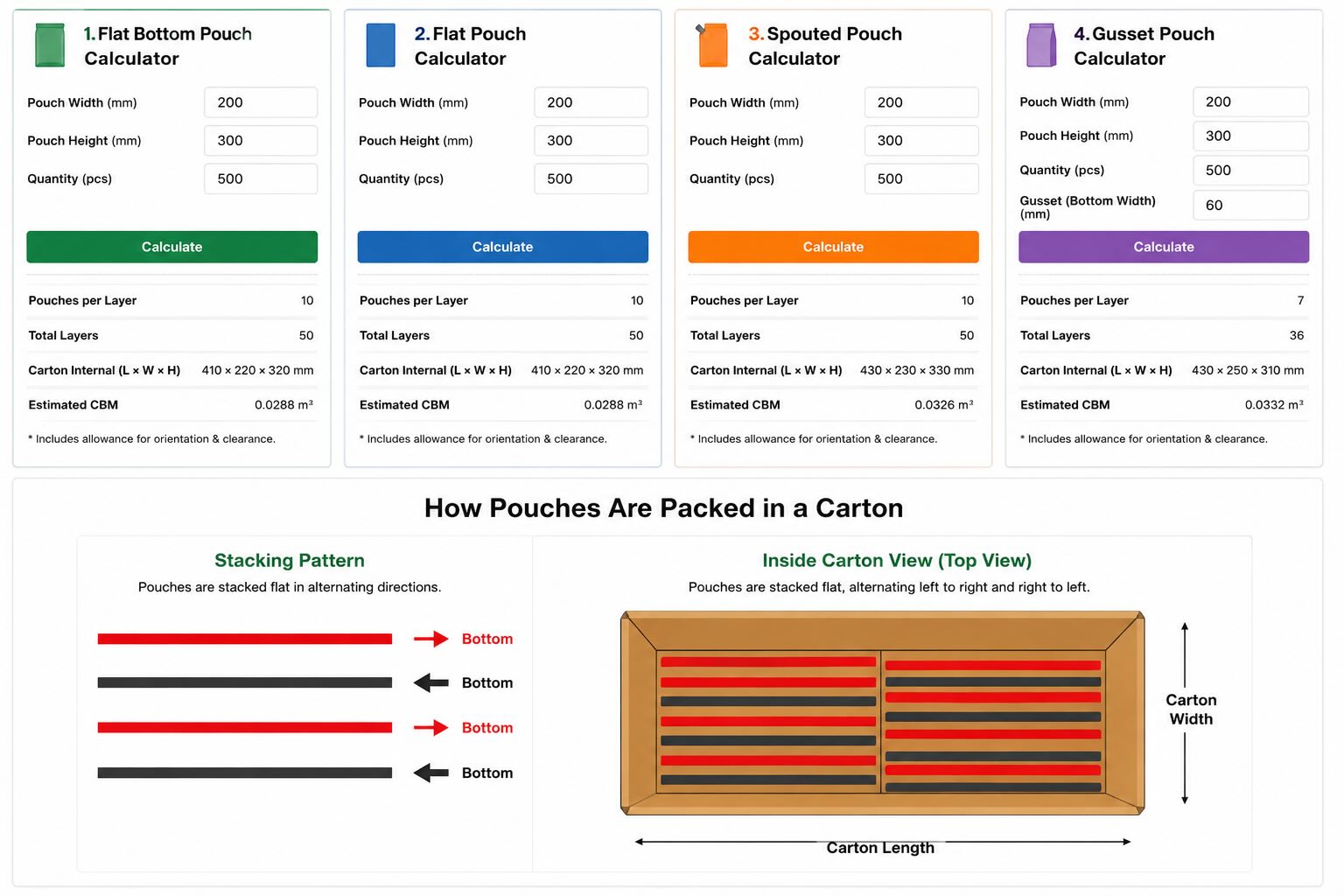 Pouch Packaging Calculators Pouch Packaging Calculators